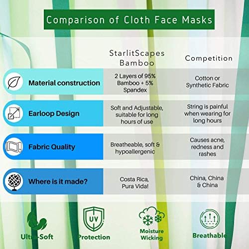 Звездни пейзажи (2 Зелени, големи) Регулируеми Бамбукова маска за лице | Дишаща, 2-Слойная, Цветни, Моющаяся и Мека маска за лице