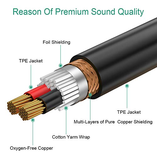 Кабел JOMLEY Mini XLR към XLR, 3-пинов Mini XLR (TA3F) за обикновения конектора XLR кабел за професионално микрофона от ревера -