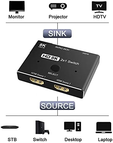 NFHK 8K @ 60hz HDMI-Съвместим 2.1 Преминаването 2-В-1-ИЗХОД Hub Поддържа HDCP SST с повишена разделителна способност от 4K @ 60hz